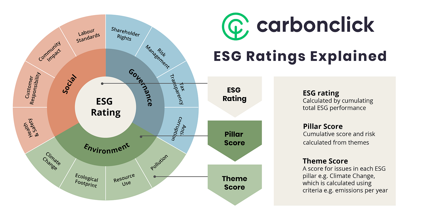 Esg Strategy