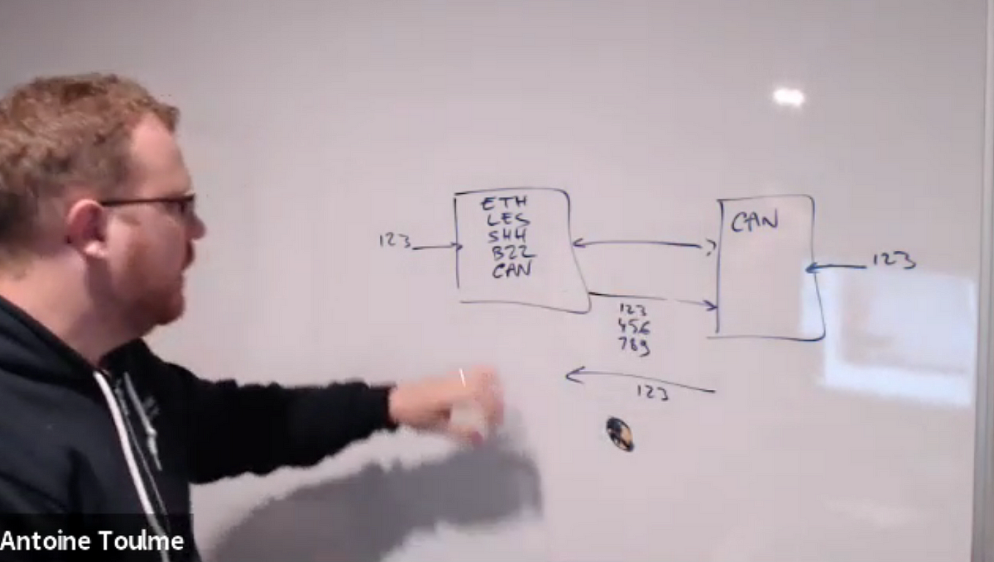 Antoine explaining Ethereum subprotocols