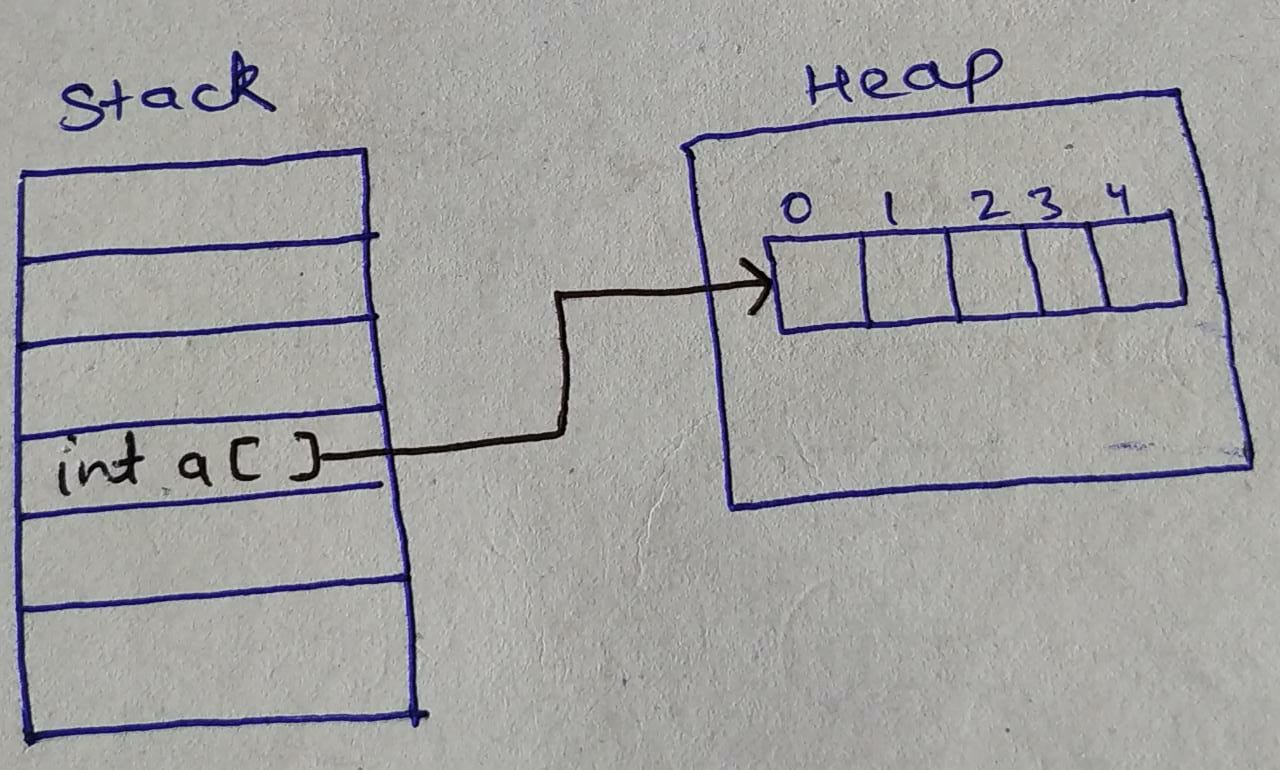 Is String given some special attention in Java in terms of Memory? | by ...