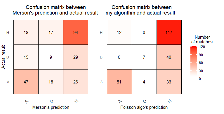 Making big bucks' with a data-driven sports betting strategy | by Tuan  Nguyen Doan | Towards Data Science