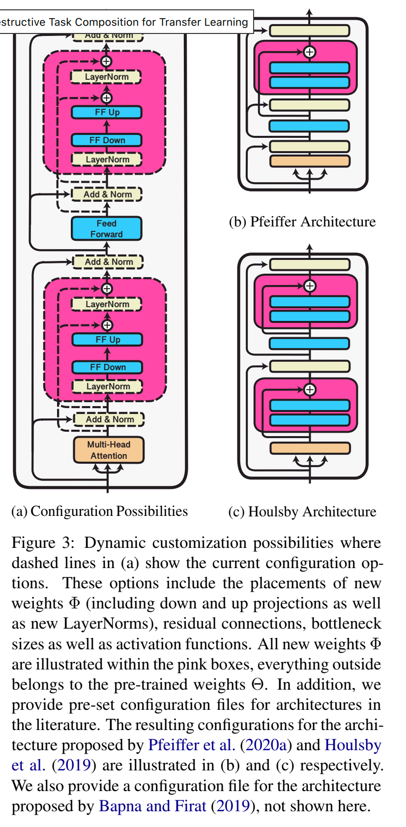 Adapter and AdapterHub for transformers — A new era for transformer