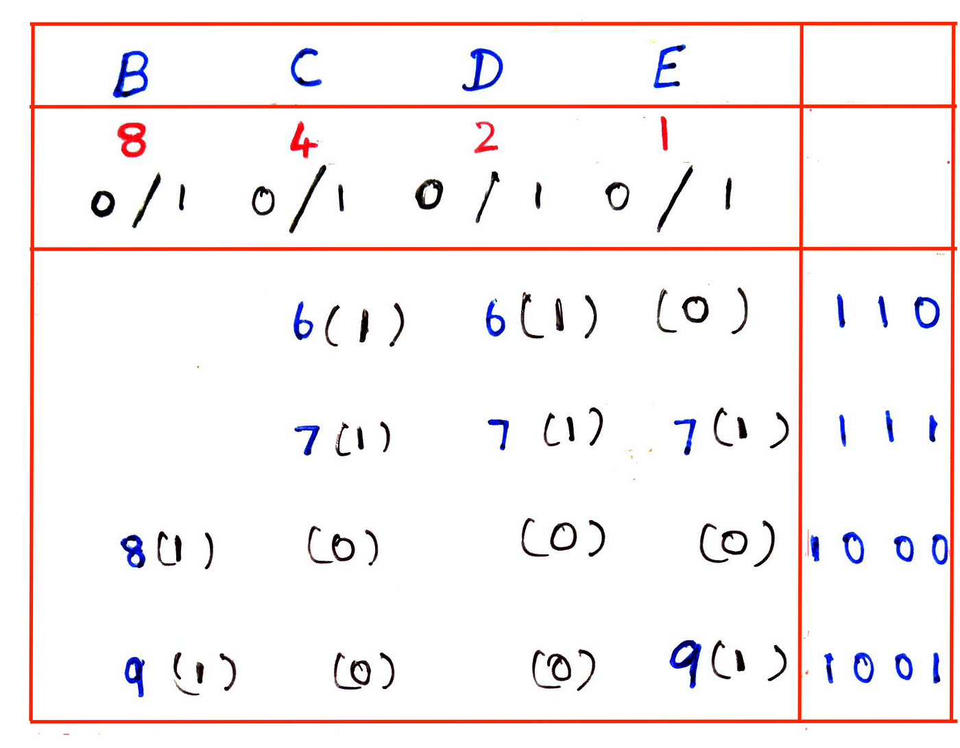 How to teach binary numbers to kids using a cool math trick? | by ...