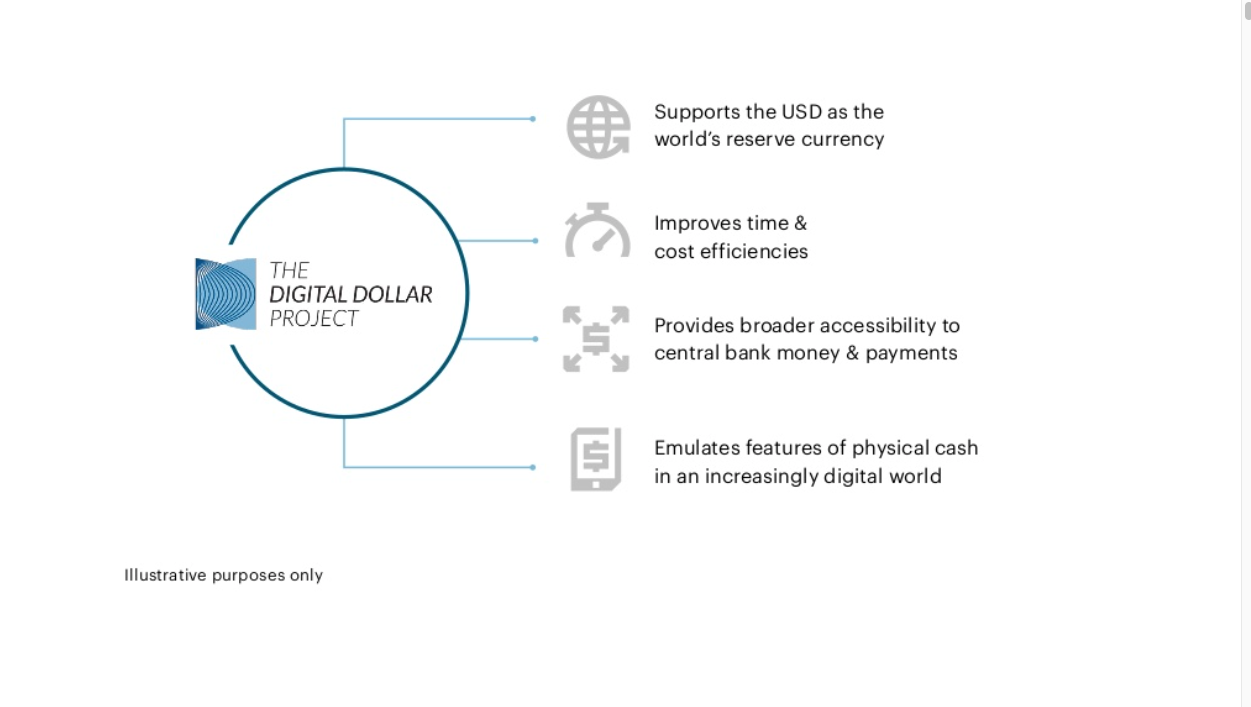 The Digital Dollar Project. Exploring a US CBDC. White Paper by Juan