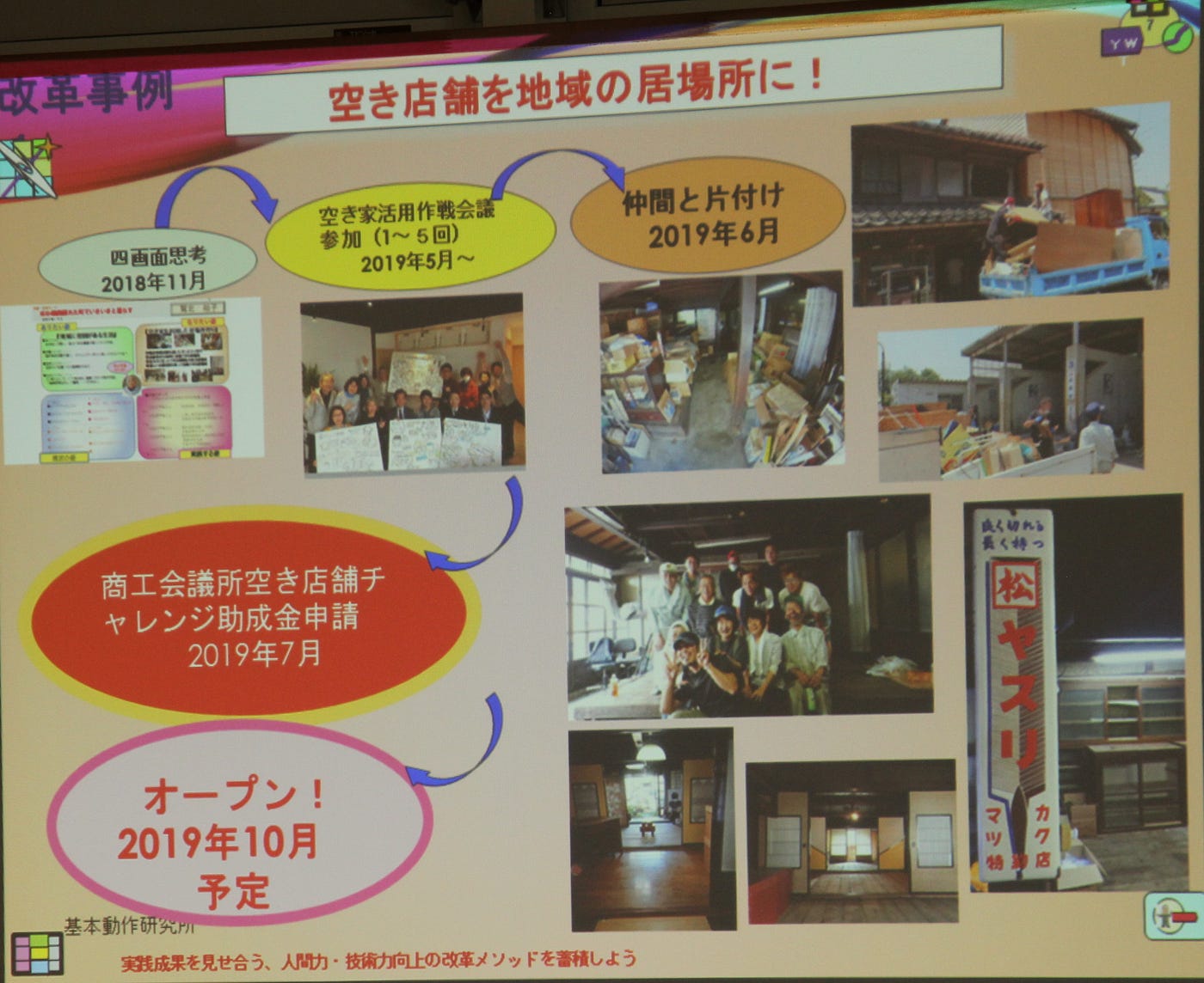 空き店舗活用に使える補助金とは 第５回 空き家活用作戦会議 富山県砺波市 By Fumina Nakazaki 中﨑史菜 Medium