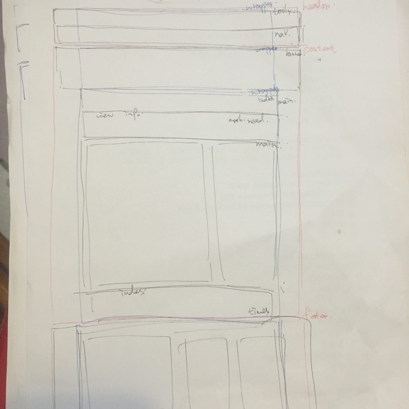 心得 Alphacamp 6 Week2 週記part1 果然寫心得的時間間隔越來越久 第二週也眨個眼就過了 還是得維持紀錄的好習慣 週記 By Yang Li Yi Medium