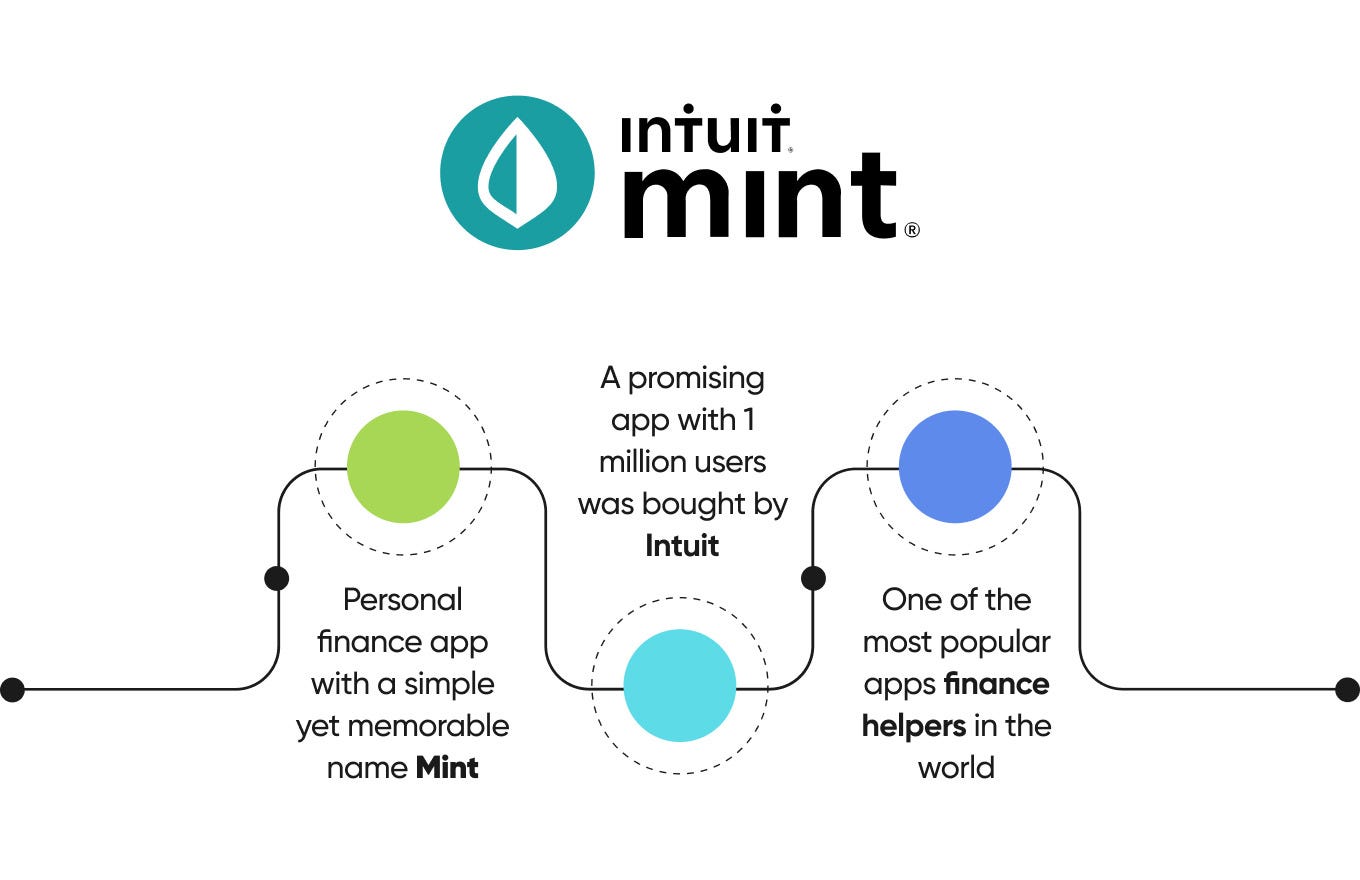 How to Build a Personal Finance App Like Mint An Ultimate Guide for