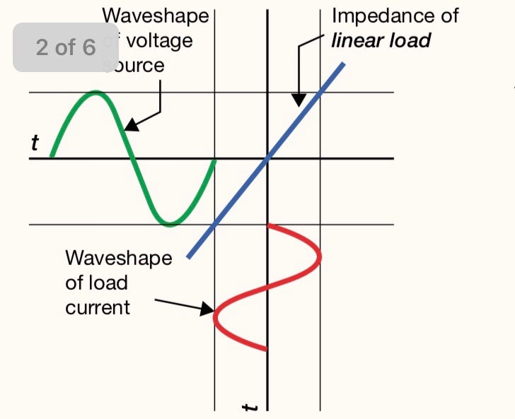 Non linear load non linear load 