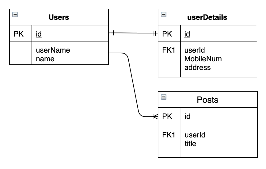 Sequelize Associations 1n mapping Medium