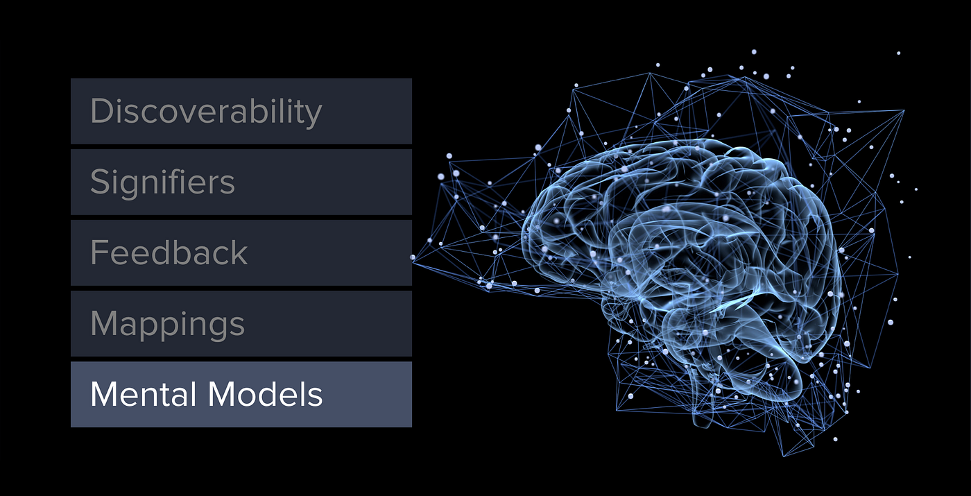 Mental models — from Mobile Interaction Design Principles.