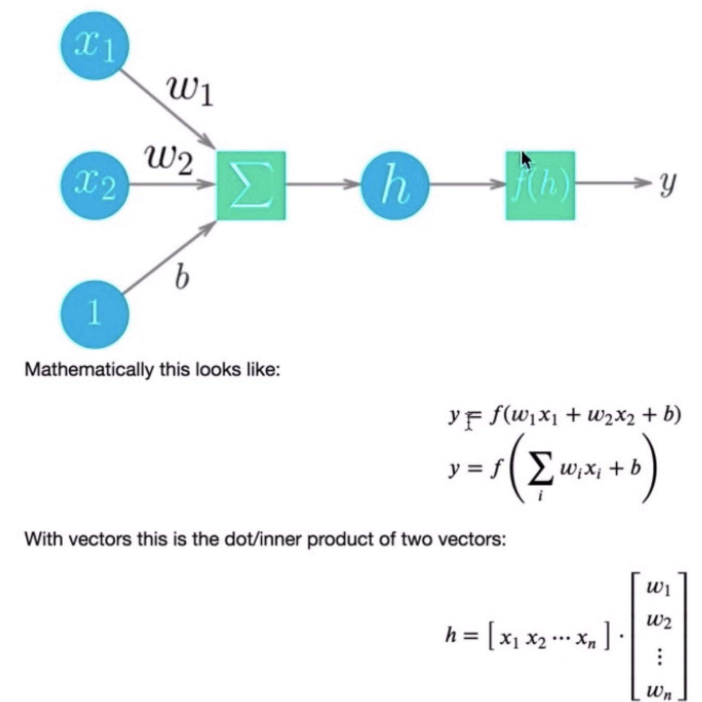 Understand Dot Products Matrix Multiplications Usage in Deep Learning