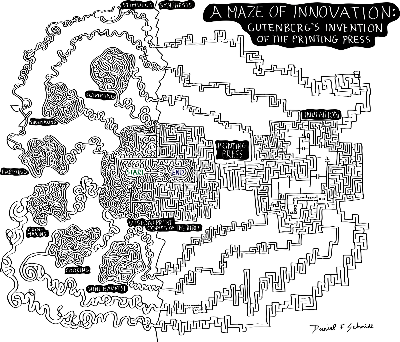 Innovation is a Maze. Here’s how the printing press made it… by