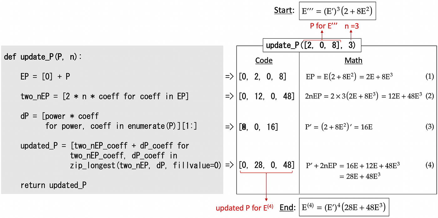How to generate Gaussian samples. Part 1: Inverse transform sampling ...