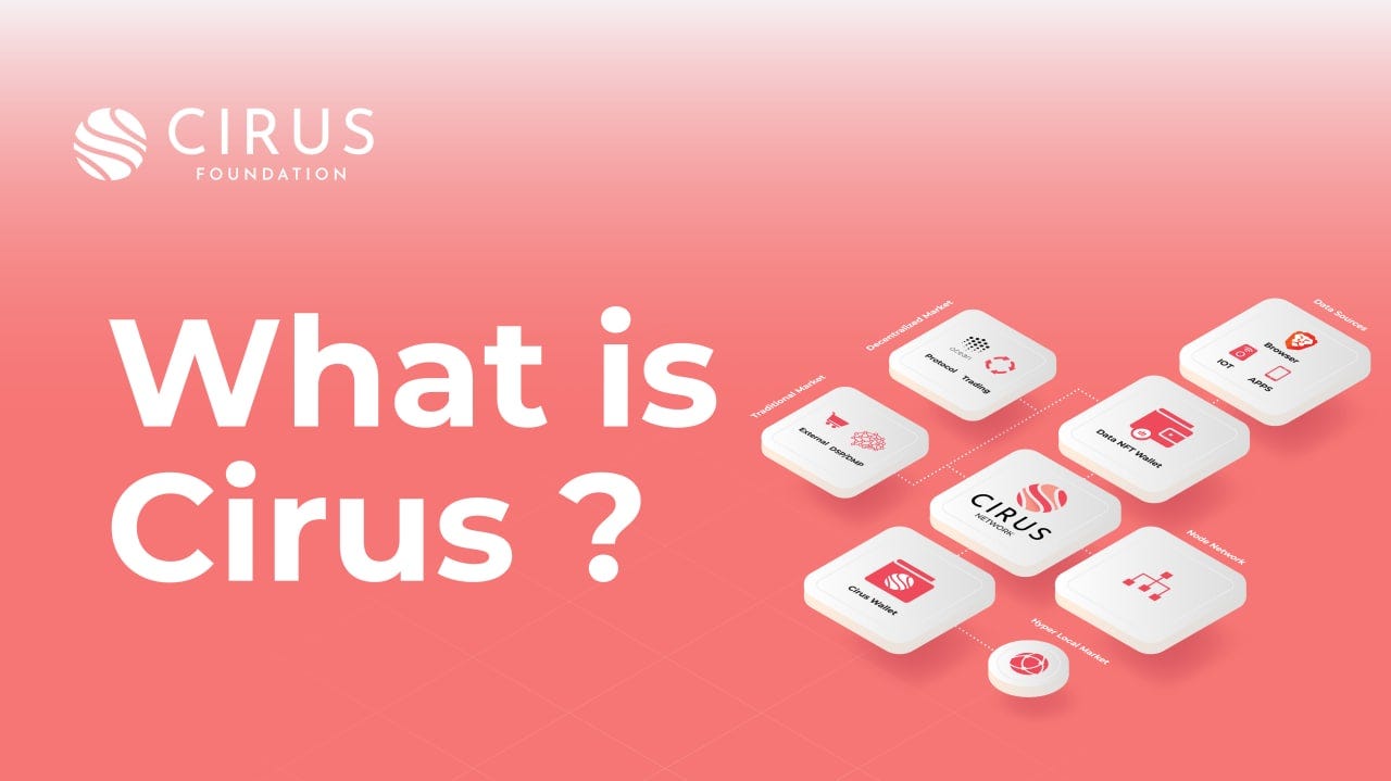 Project Overview What is Cirus?. Cirus is a simple, yet