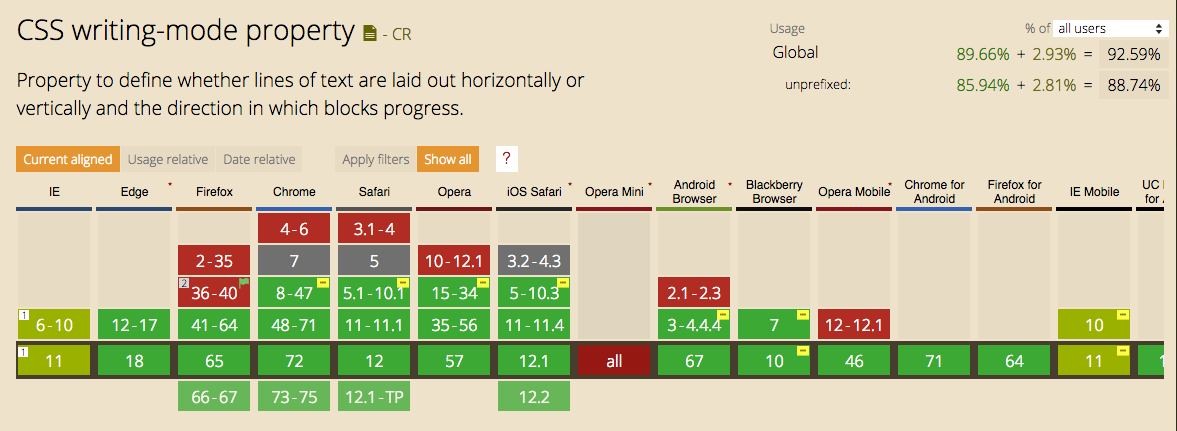 New CSS Features (Writing-Mode). Have you ever wondered how to write in ...