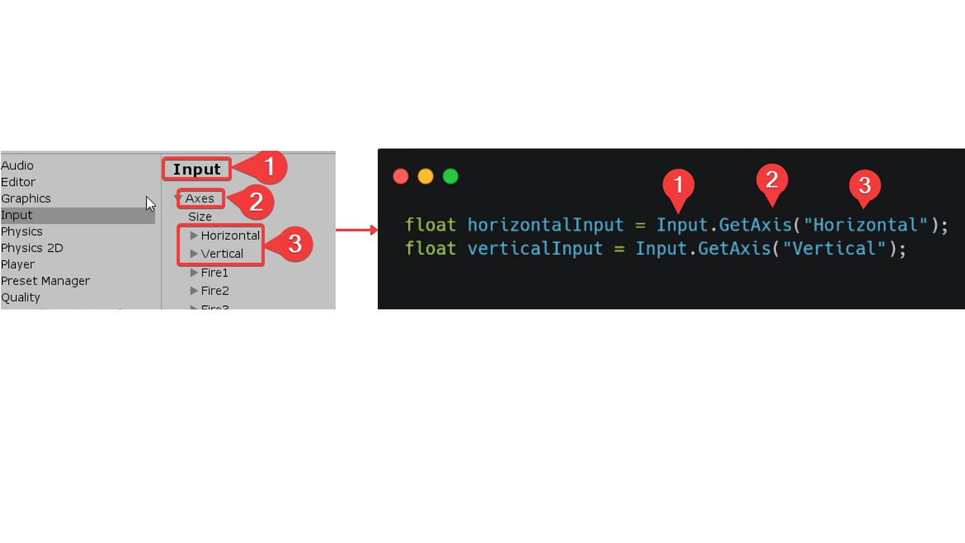 How to add simple Player movement in Unity | by Dennisse Pagán Dávila ...