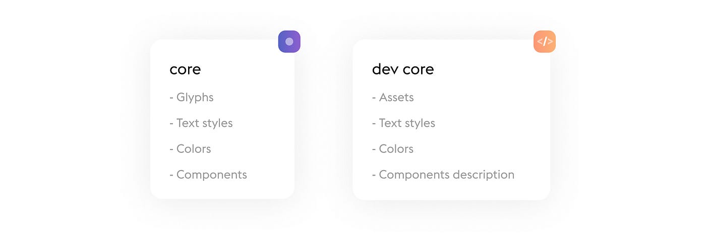How we use Figma’s API to deliver design to the production | by Alex ...