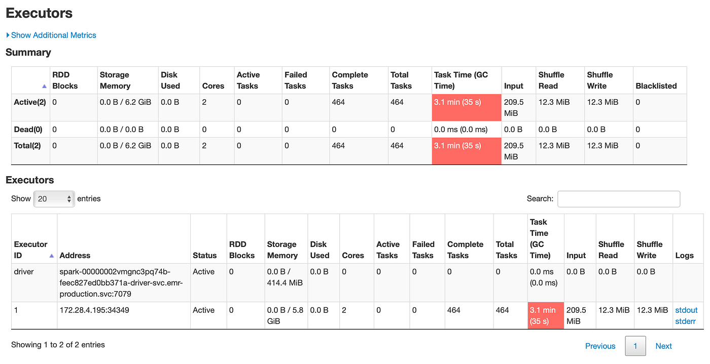 How to Make Robust EMR on EKS pipelines Scheduling by Airflow by Jun