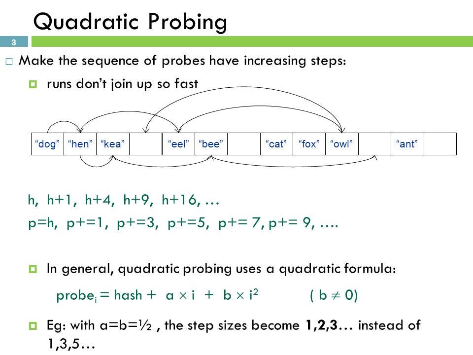 quadratic_probing