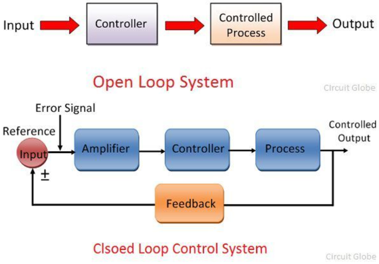 Mendesain PID Controller from scratch menggunakan Python | by Reza Dwi ...