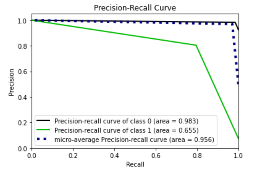 How to balance a dataset in Python by Angelica Lo Duca Towards Data
