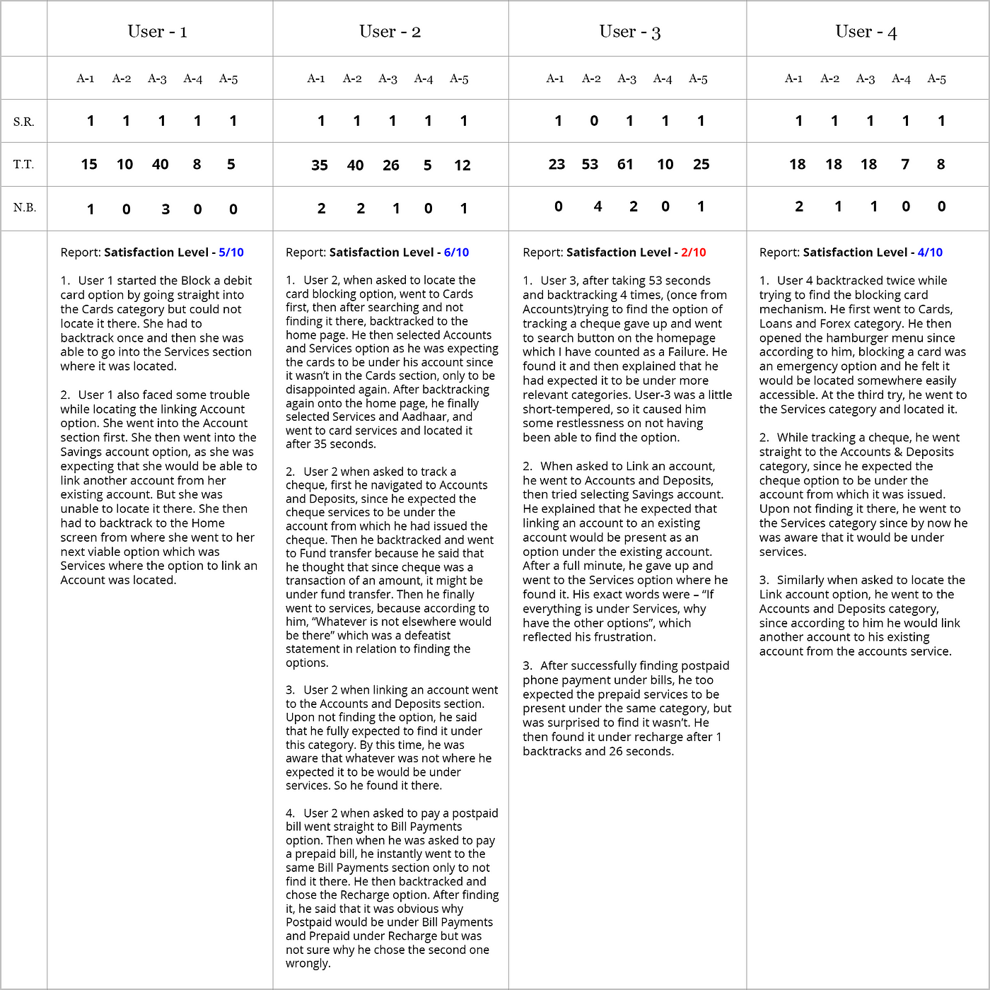 Imobile Ux Collective - 