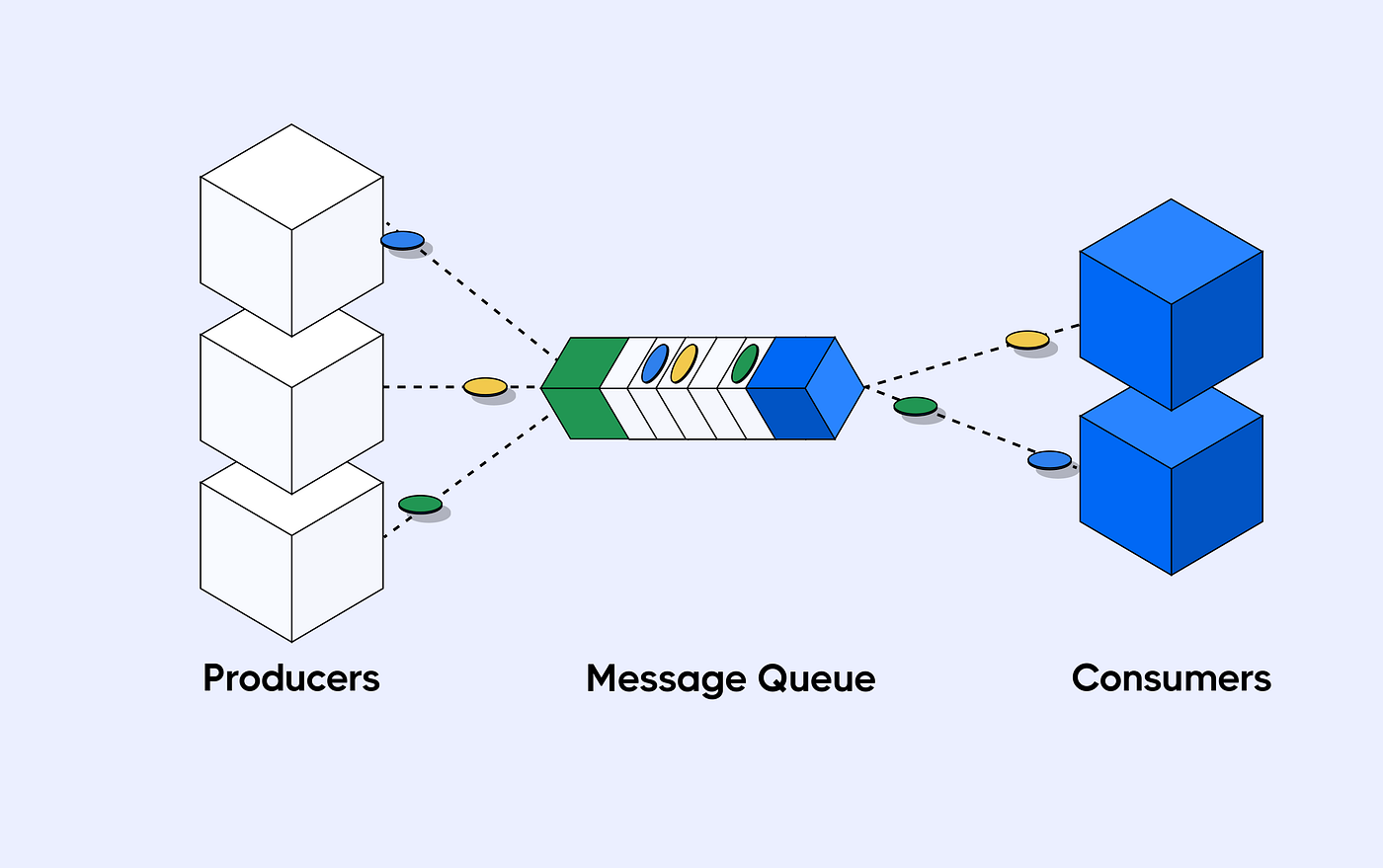 Message Queue and Message Broker explained in easy terms + Terminology