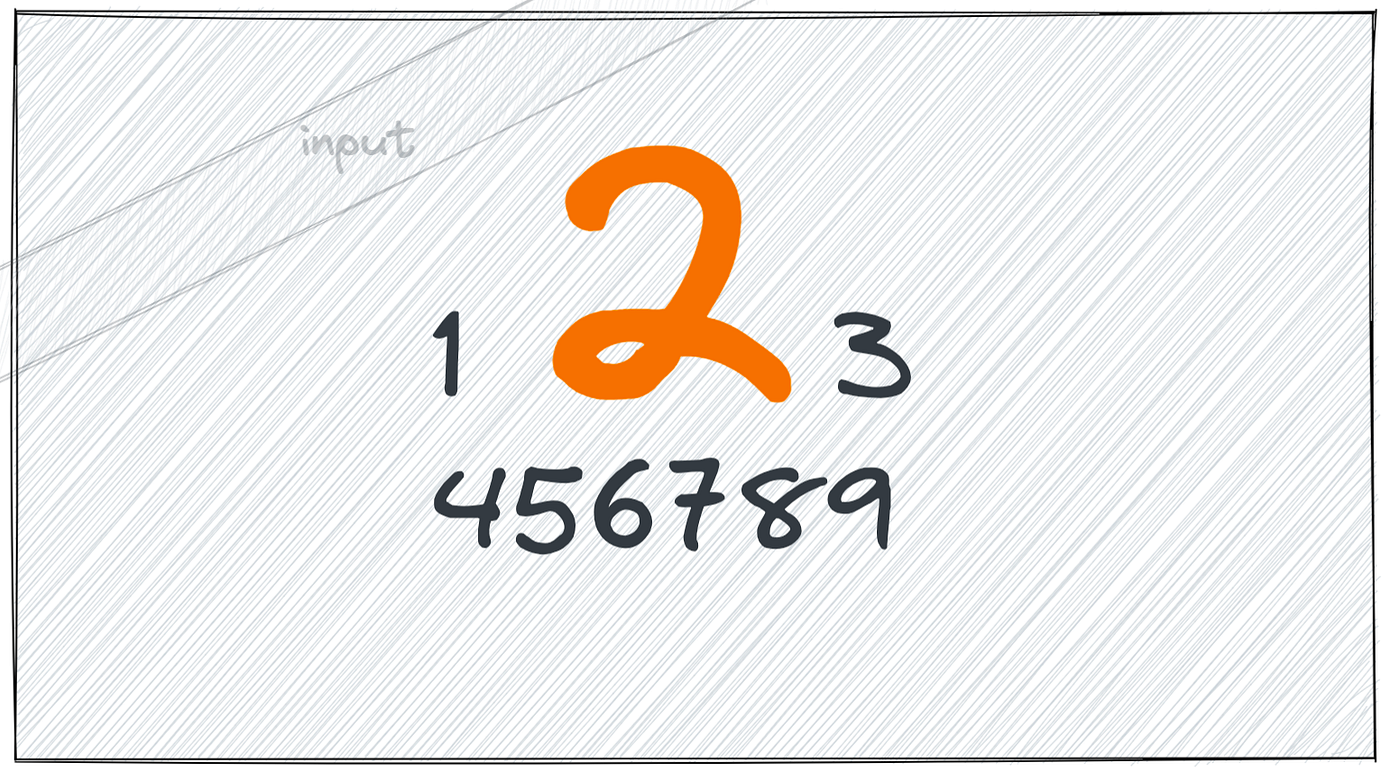 How to Make an Input Only Accept Integers | by bitbug | JavaScript in Plain  English