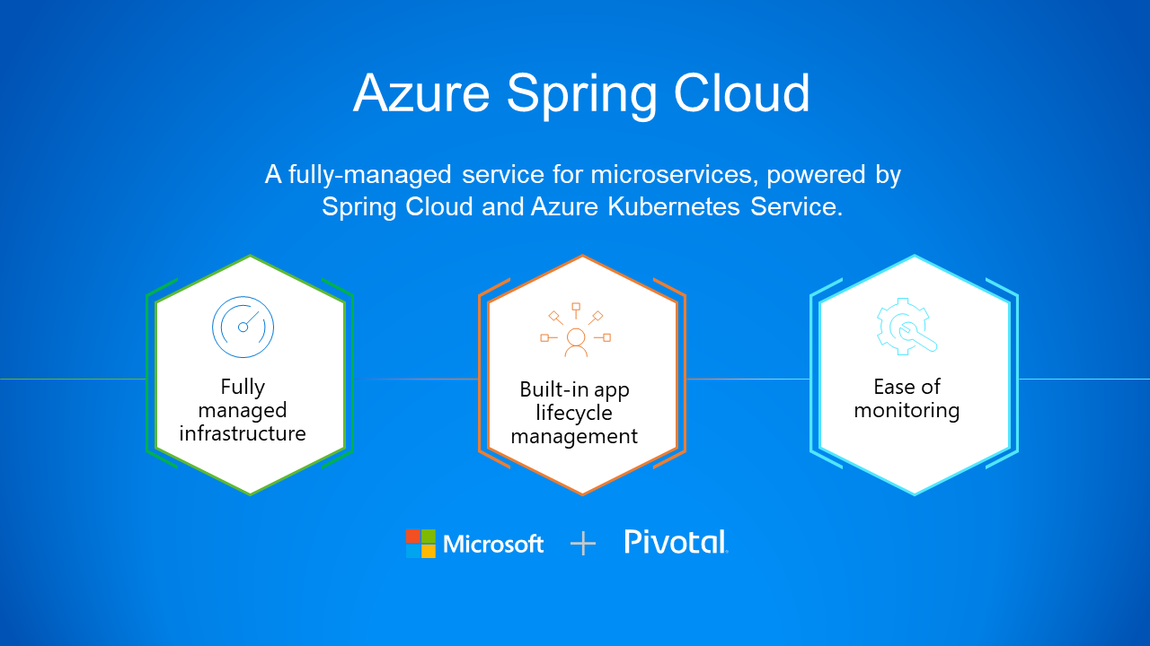 spring cloud azure