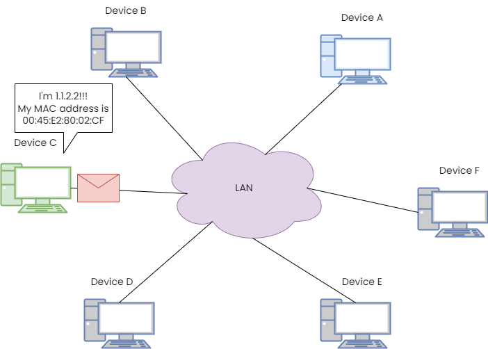 Ettercap and wireshark why is https important how do hackers steal