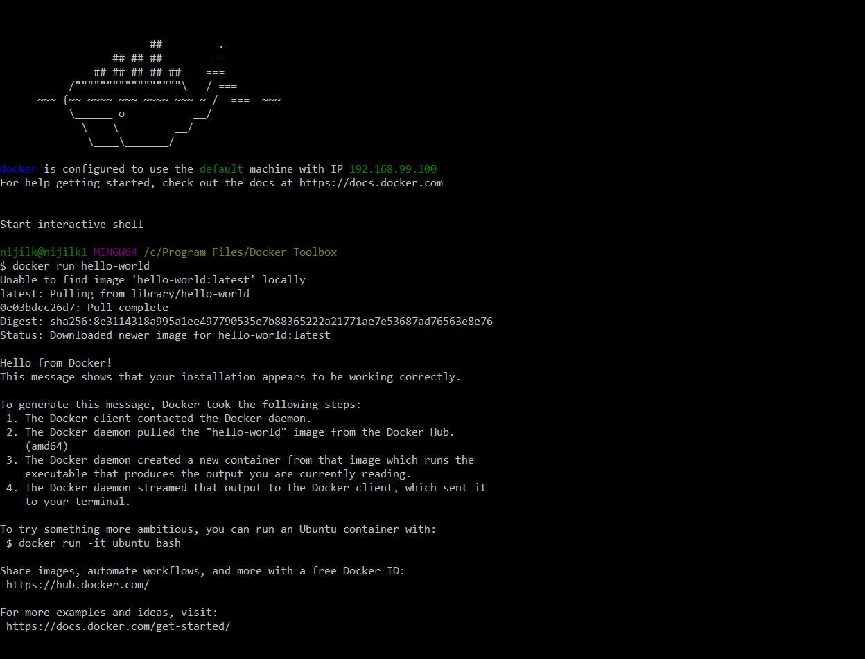 Get To Know Docker Toolbox Have You Ever Faced The Problem The By Nimesha Jinarajadasa Nerd For Tech Medium
