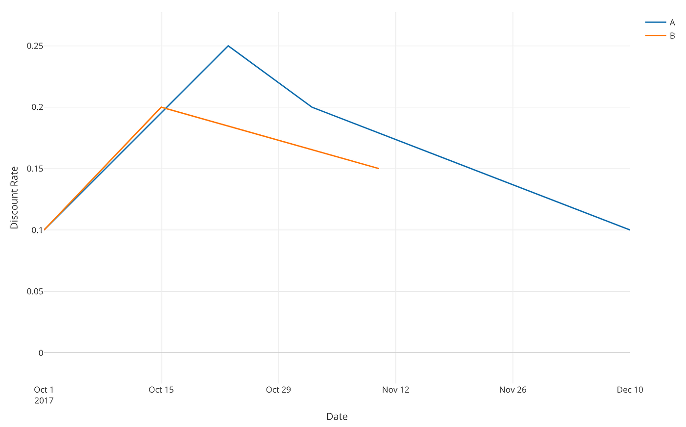 Populating Missing Dates with Complete and Fill Functions in R and  Exploratory | by Kan Nishida | learn data science