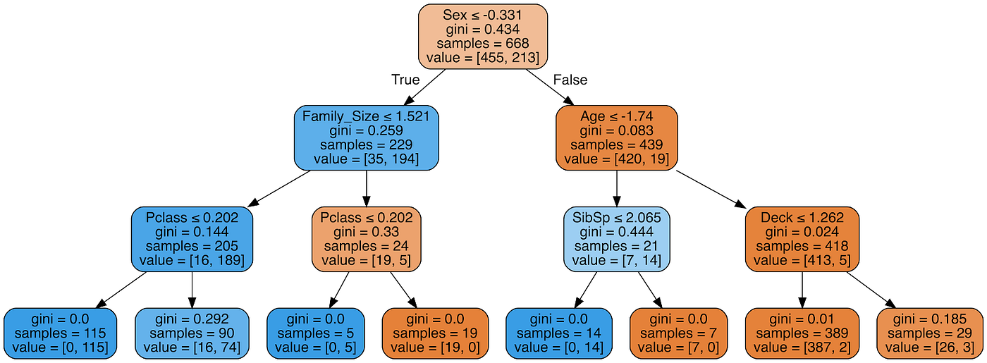 Introducing Trelawney : a unified Python API for interpretation of ...