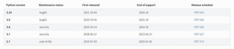 A Beginner’s Guide to Basic Python | by Satria Adhi Pradana | Jun, 2022 ...