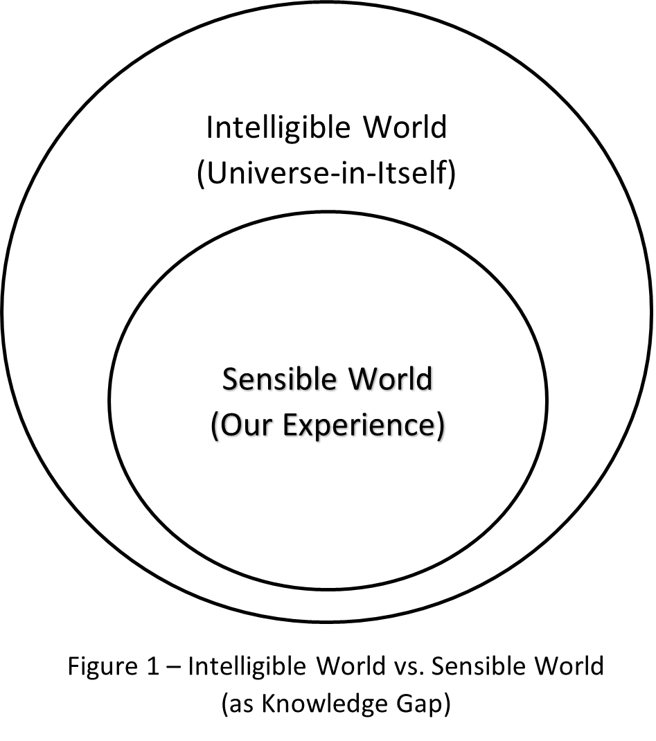 The Edges of Understanding. An effort to find the edges of our… | by ...