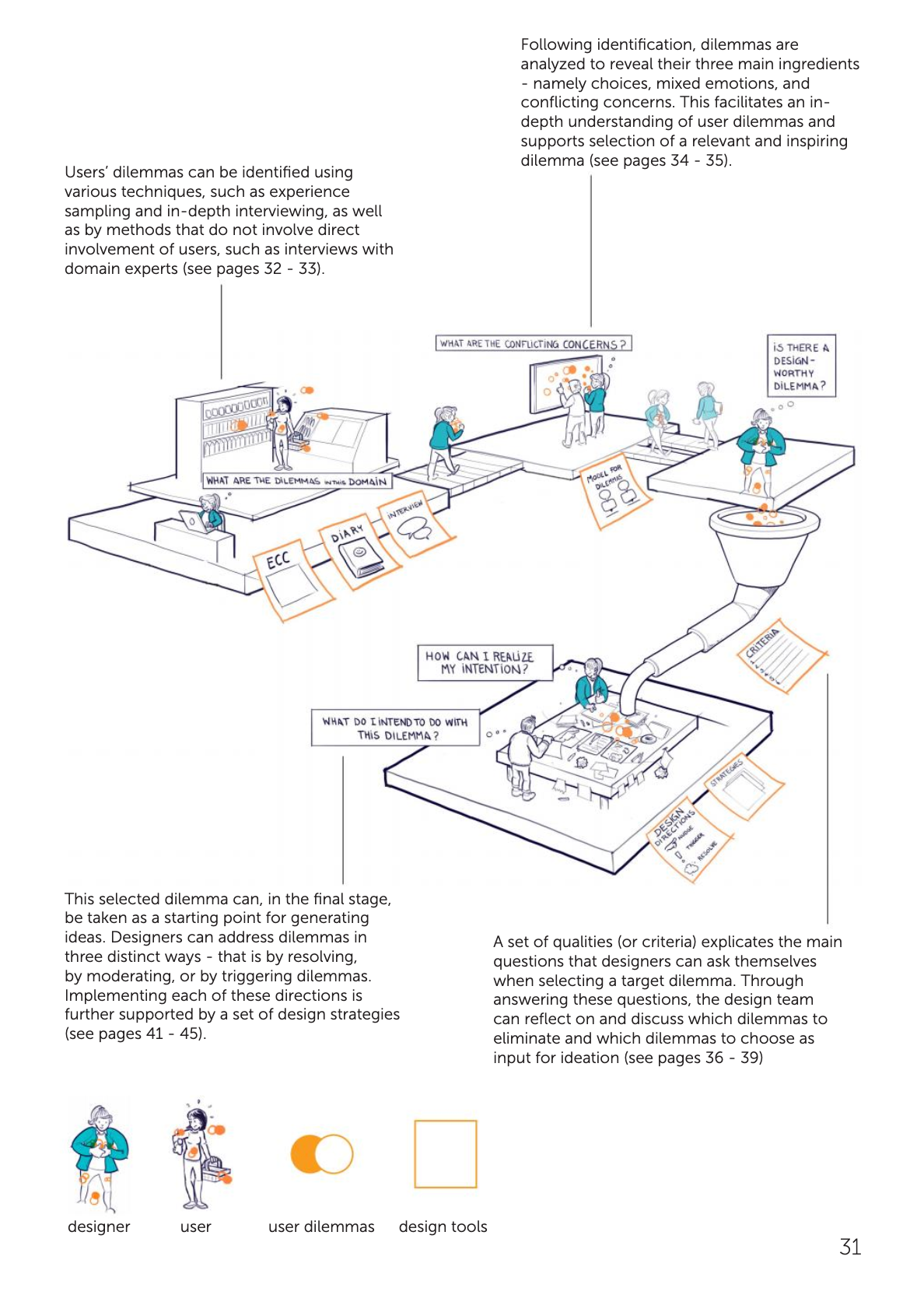 Embrace Dilemmas. Design With Dilemmas. UX Collective