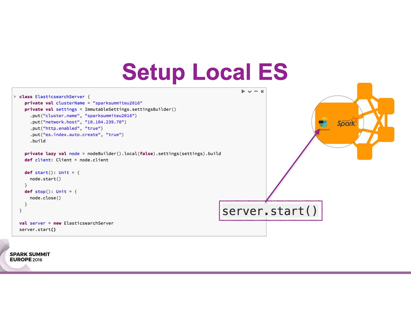 Spark Cluster with Elasticsearch Inside by Oscar Castañeda Medium