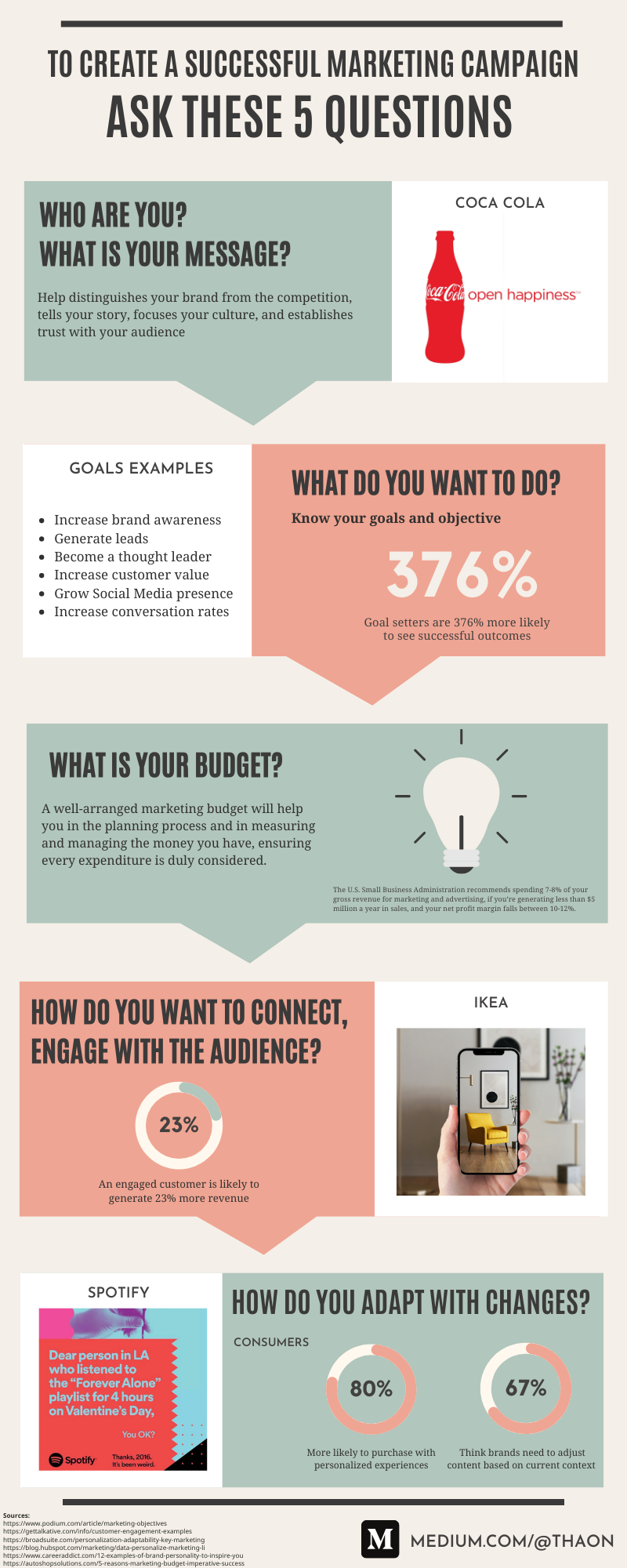 Questions To Ask When Creating A Marketing Plan Ask yourself these 5 questions to create a successful Marketing