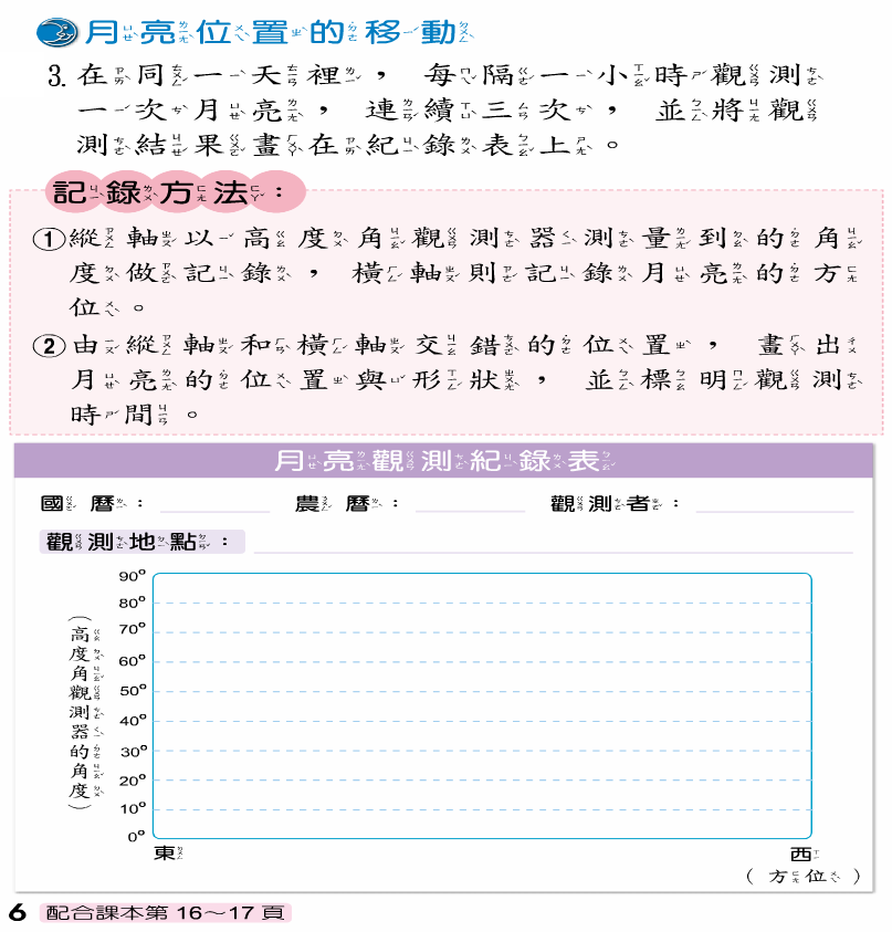 月亮位置投影教學運用 前篇 Stellarium投影概說 又到了四 五年級自然老師最頭痛的第一單元 天文 By 蜜蜂老師 陳民峰 Medium