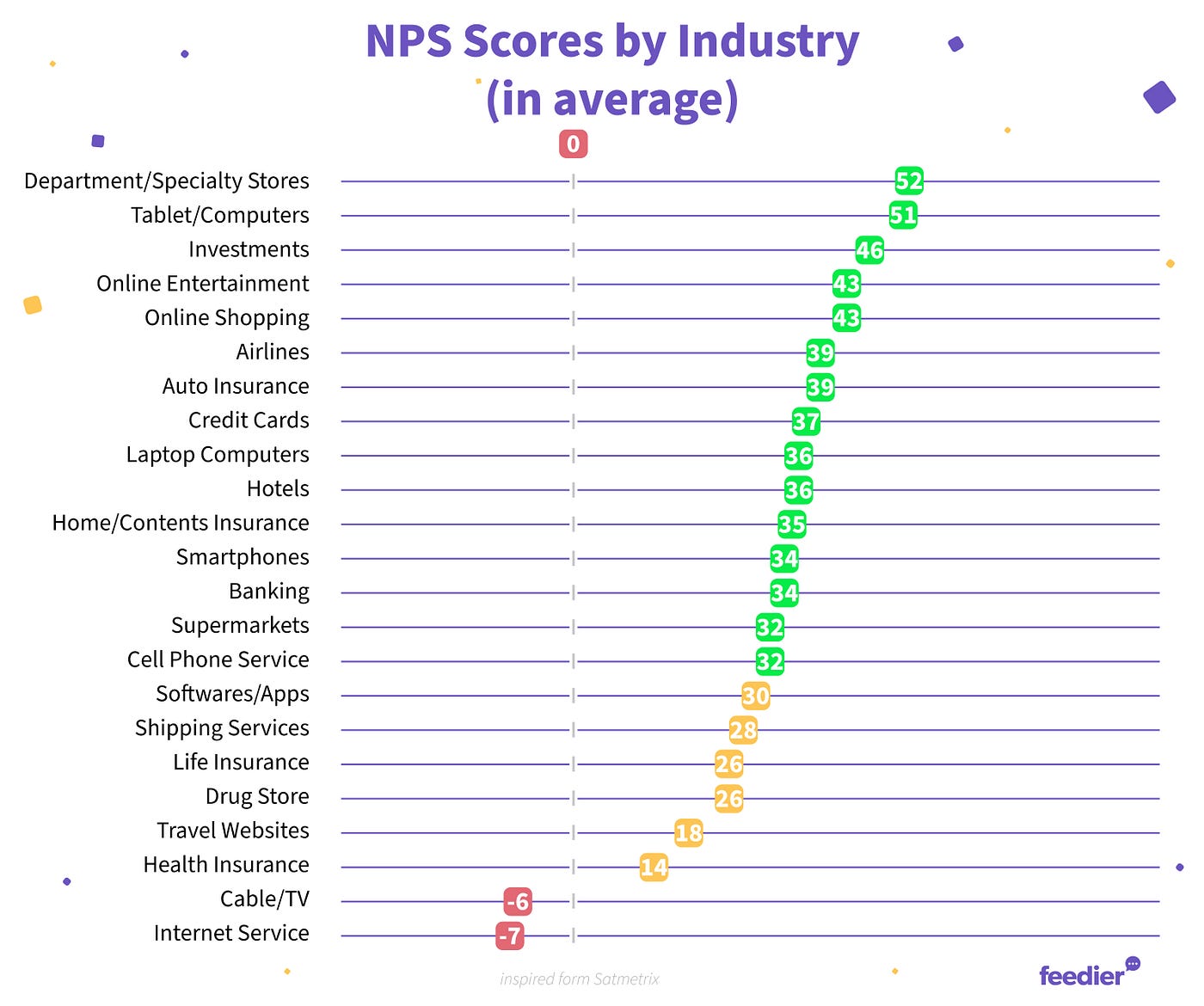 What is a good NPS score?. What is a good NPS score and why is it… by