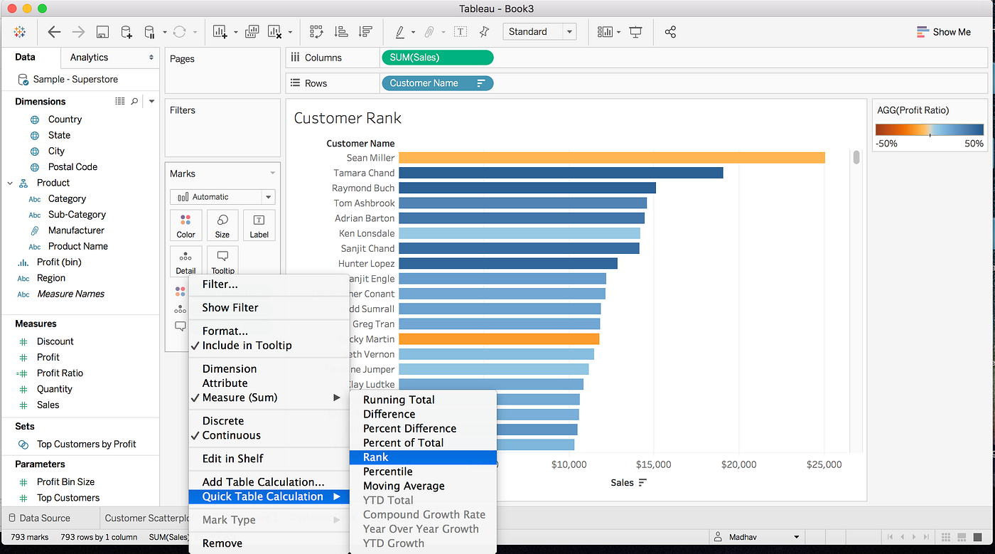 Creating complex dashboards using Tableau by Madhav Ayyagari Medium