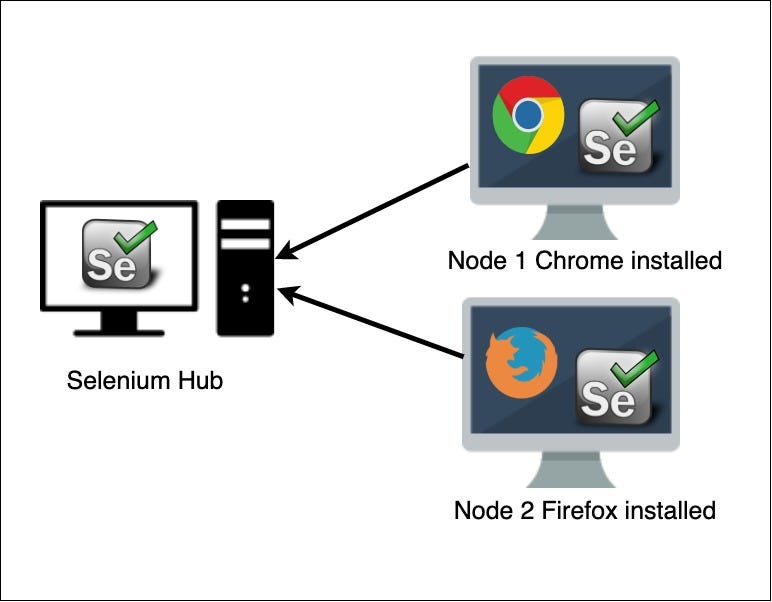 Cross browser testing using docker by karan chaudhary testvagrant