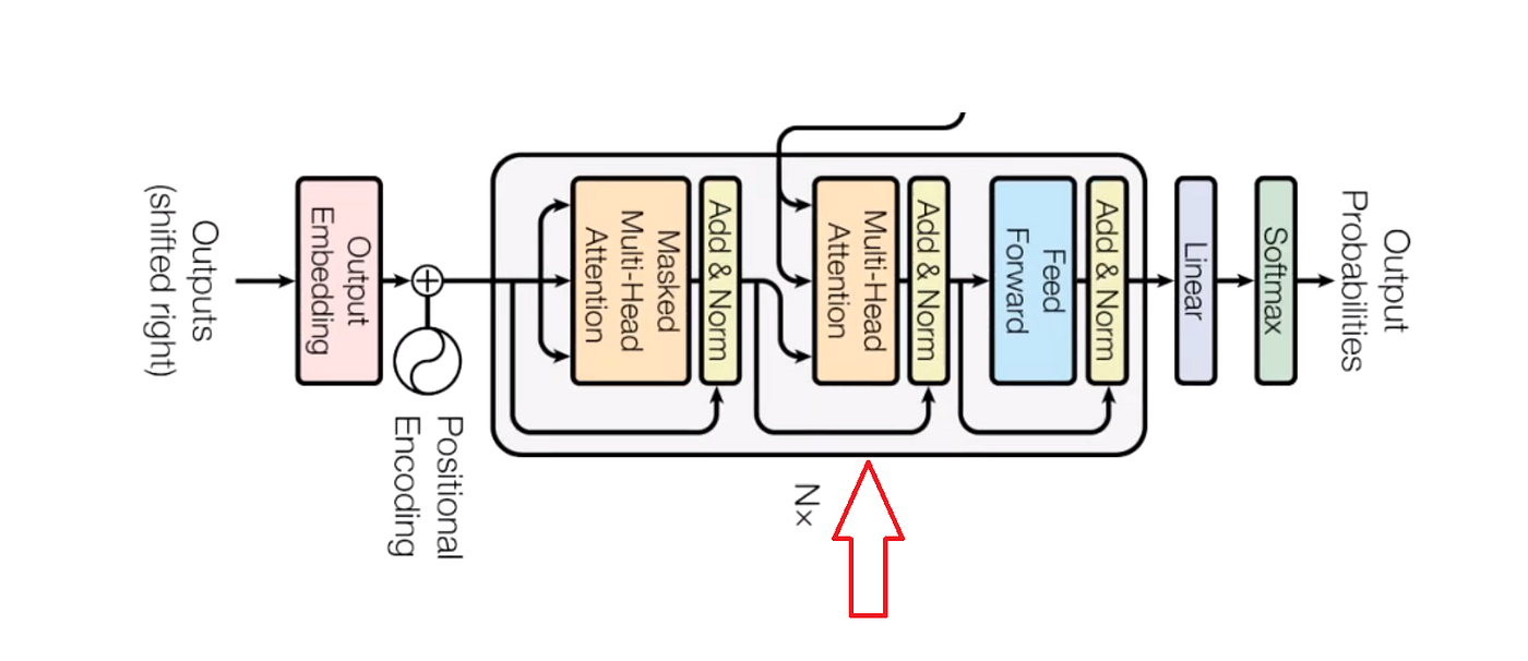 What is Transformer Network Towards Data Science