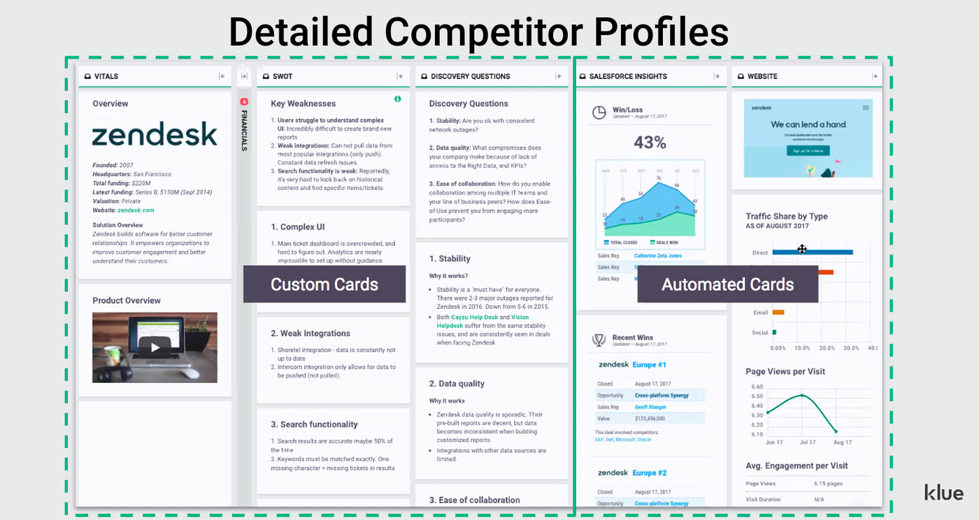 The Best Competitive Intelligence Software for 2022 