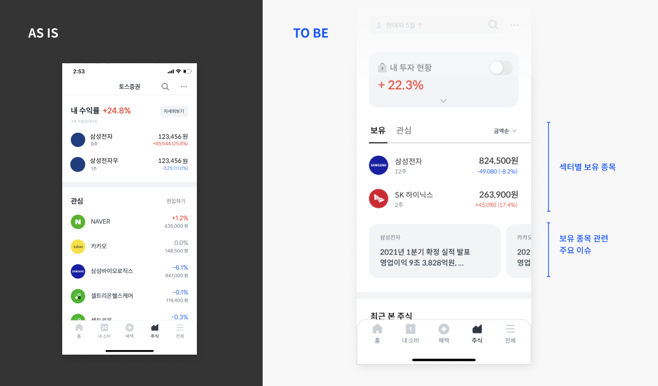 UX・UI 분석하고 개선하기_#06 토스증권 - 테크42