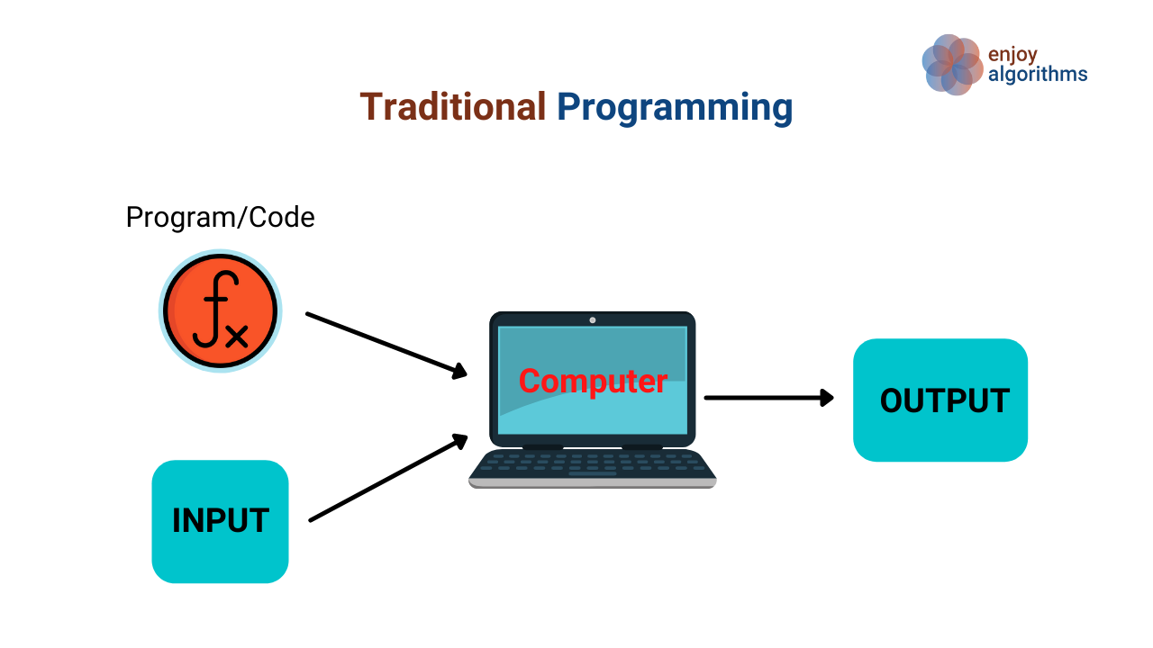 Comparison of Machine Learning with Traditional Programming