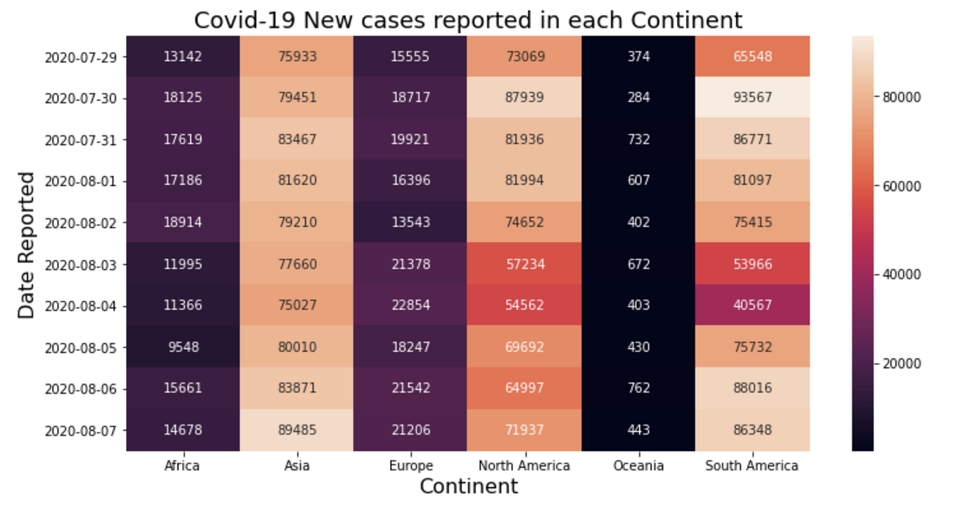 PANDAS: Put Away Novice Data Analyst Status (Part-2) | by Ankit Goel |  Towards Data Science