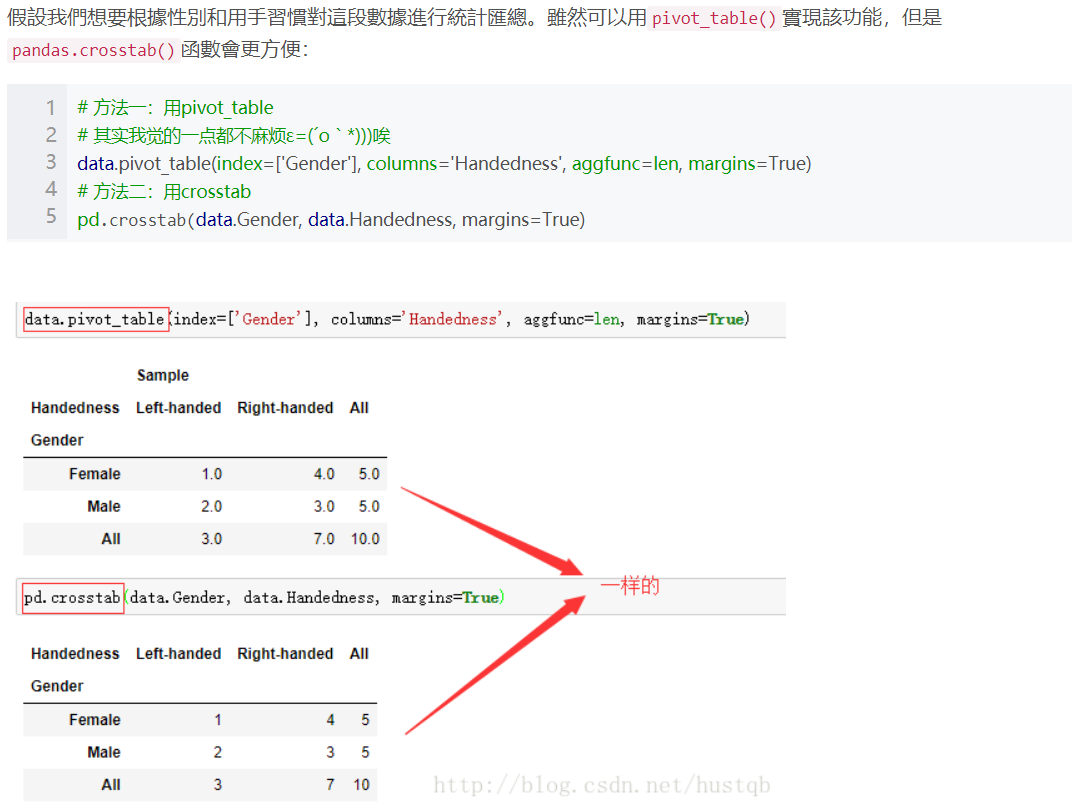 (python) 透視表(pivot table)與 交叉表(cross-tabulation,簡稱crosstab) | by Ryan ...