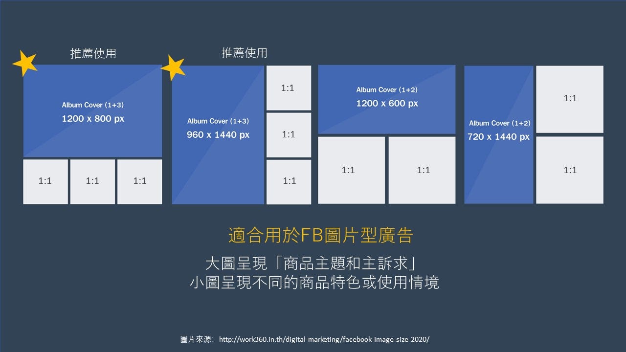 在社群平台下廣告 照片這樣放才吸睛 2020年版本 2020年fb Ig的幾種圖文編排 以及適合下社群廣告的形式 如果在拍照前能有這 By 肯尼談數位行銷