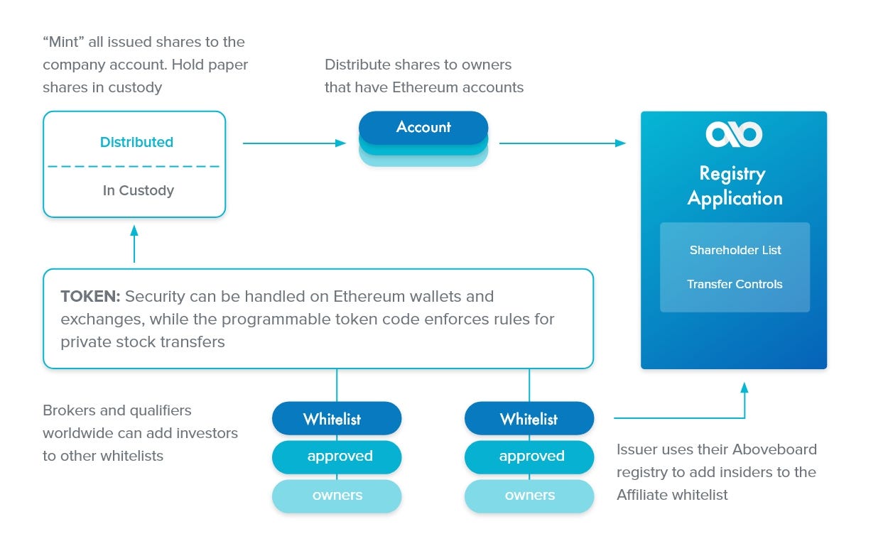 aboveboard crypto singleton