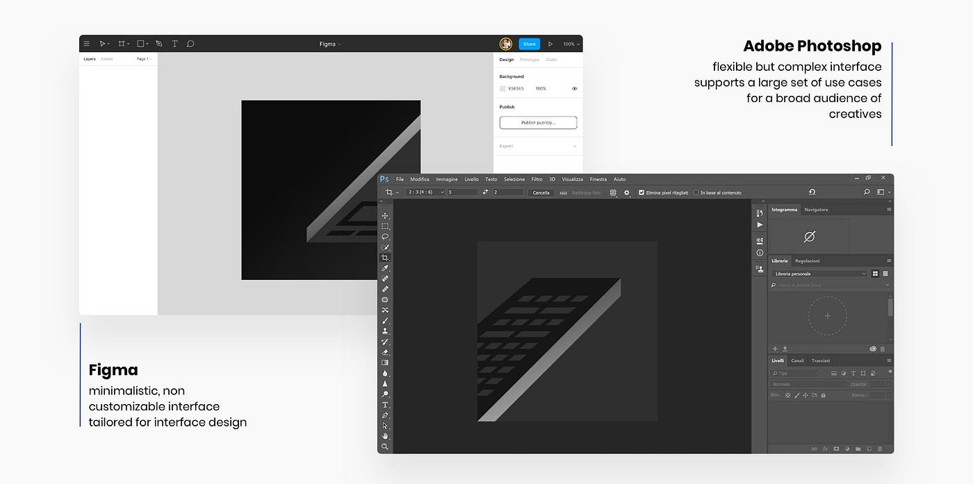 Figma and Adobe Photoshop user interfaces